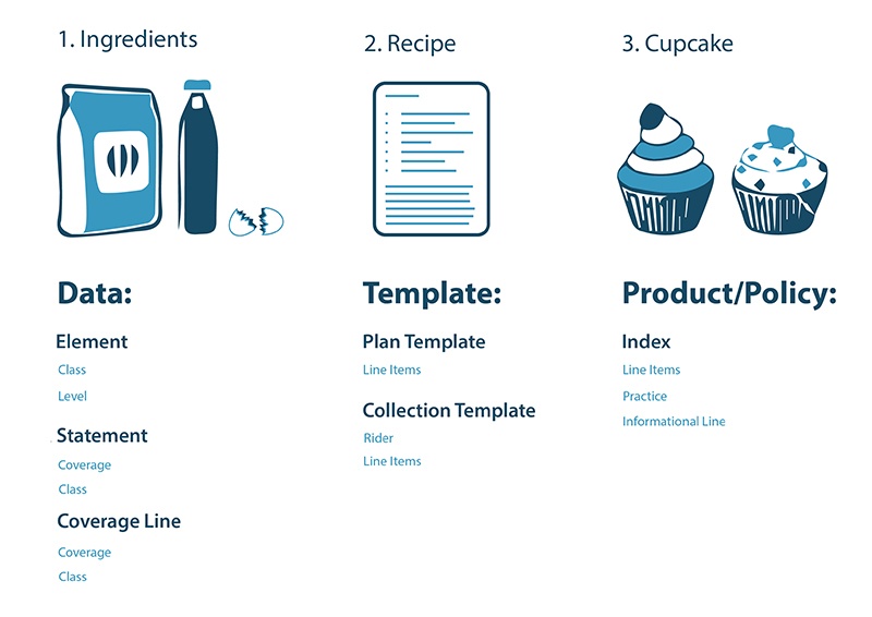 dashboard recipe