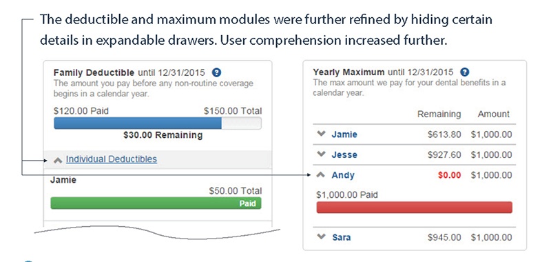 deductible comparison two