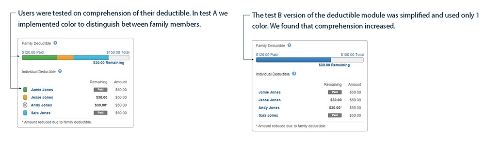 deductible comparison
