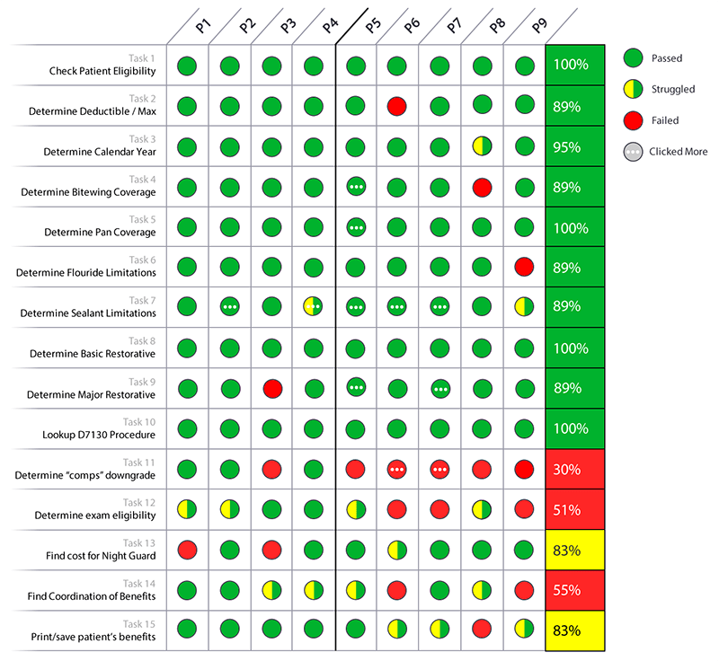 tasks results